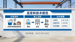 剑川本地工厂讲解：说一遍公路压浆料和铁路压浆料的区别